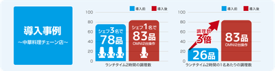 導入事例