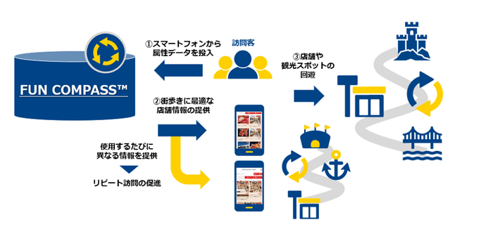 図2