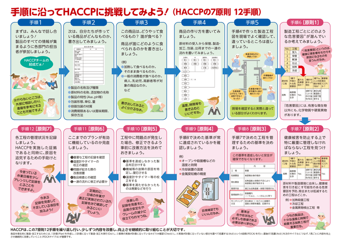 ご存じですかHACCP_2