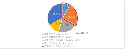NTTデータ経営研究所が 「都市部に居住する相続人世代の意識調査」を実施