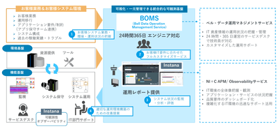 サービスのイメージ図