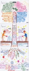 京進、12月16日に札幌で初の無料教育イベントを開催　 ドリームツリーで子どもたちの夢をカタチに、 保護者向けの脳科学セミナーも