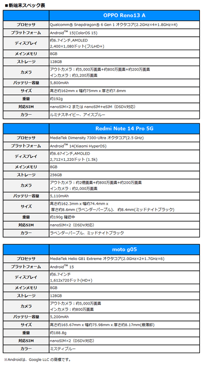 新端末スペック表