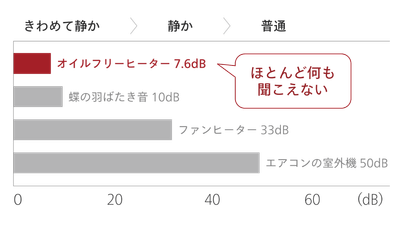 音が気にならない