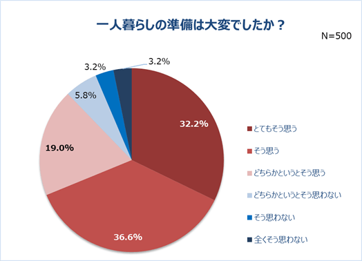 グラフ4