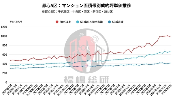 出典：福嶋総研