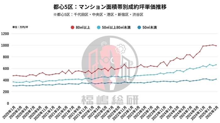 出典:福嶋総研