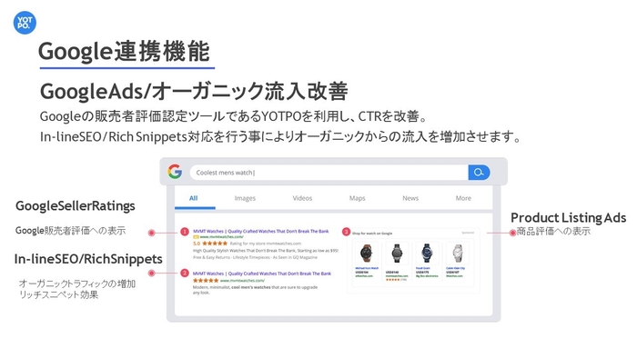 Google連携機能