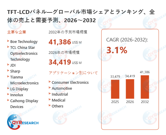 TFT-LCDパネル調査レポート：市場規模、産業分析、最新動向、予測2026-2032