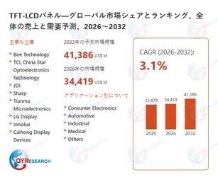 TFT-LCDパネル調査レポート：市場規模、産業分析、最新動向、予測2026-2032