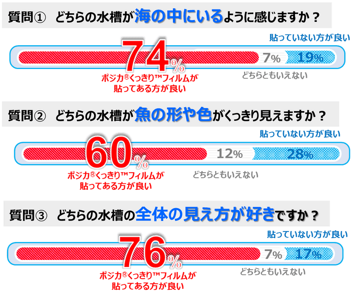 水槽の見え方アンケート結果