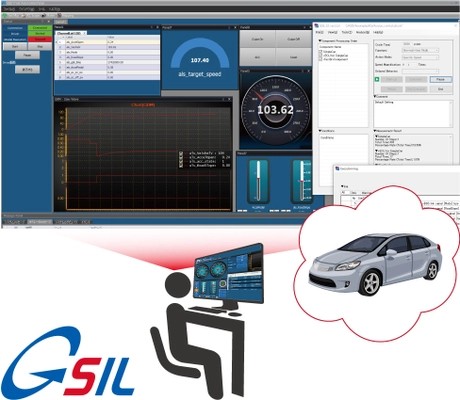 車載ECUソフトウェア開発向けシミュレーションツール 「GSIL」を2021年4月1日より販売開始
