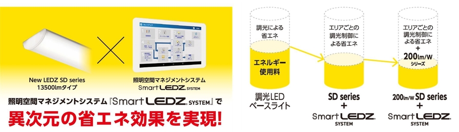 LEDZ SD seriesとSmart LEDZの併用で、究極の省エネが実現可能 1