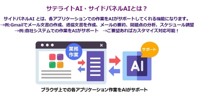 サテライトAI・サイドパネルAIとは?