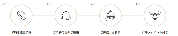 「早得」ご利用方法