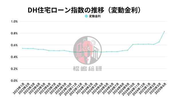 出典：福嶋総研