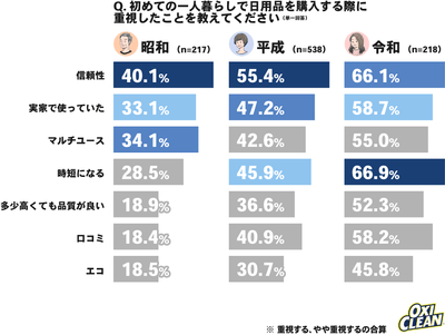 グラフ4