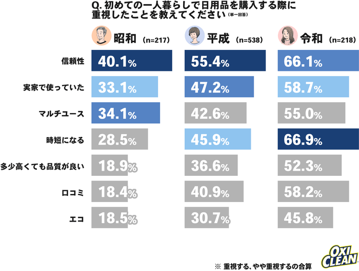 グラフ4