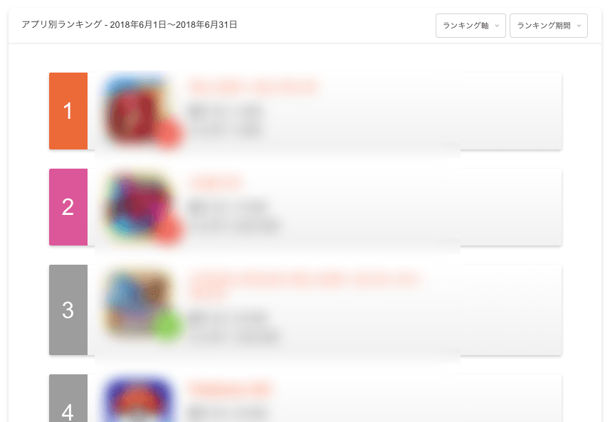 動画再生数ランキング