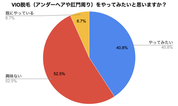 VIOやりたいか