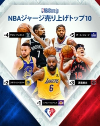 2021-22 NBAシーズン前半のNBAジャージおよびグッズ販売 日本国内の売り上げトップは、レブロン・ジェームズとロサンゼルス・レイカーズ