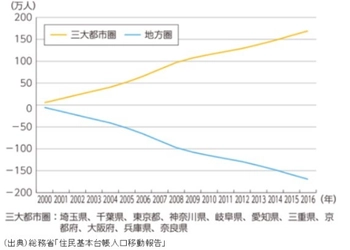 BBT 佐賀県の地方創生の担い手となる公務員研修実施