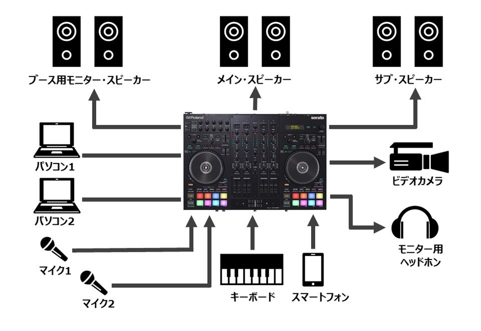 接続例：ウェディング・パーティーなどの場合
