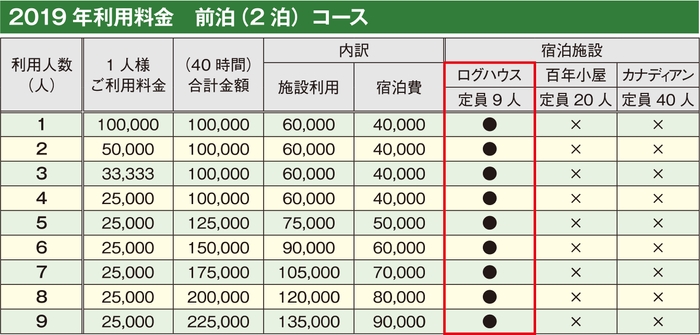 前泊コース料金表