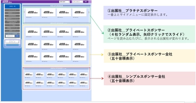 JASISは今年もリアルとWebを融合した “ハイブリッド”展示会を開催！ 出展社ブースや人気講演・セミナー動画を多数掲載、 Web展示会【JASIS WebExpo(R) 2023】が7月5日に開幕