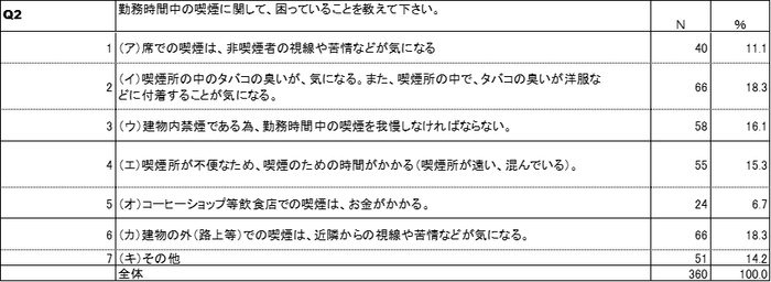 喫煙課題【建設業・不動産業】