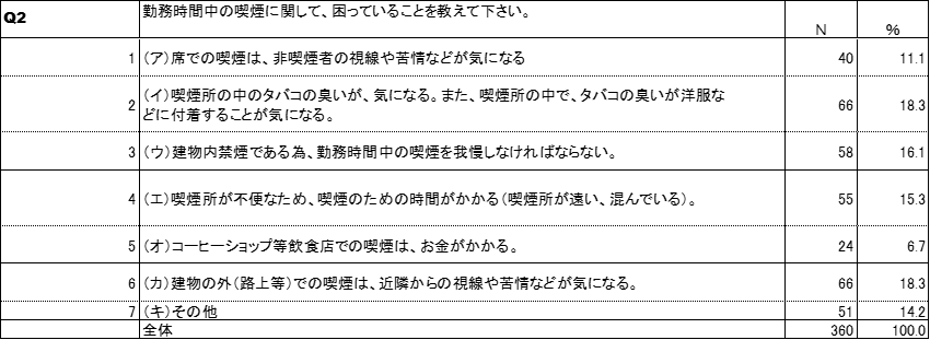 喫煙課題【建設業・不動産業】