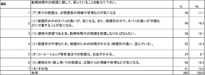 喫煙課題【建設業・不動産業】