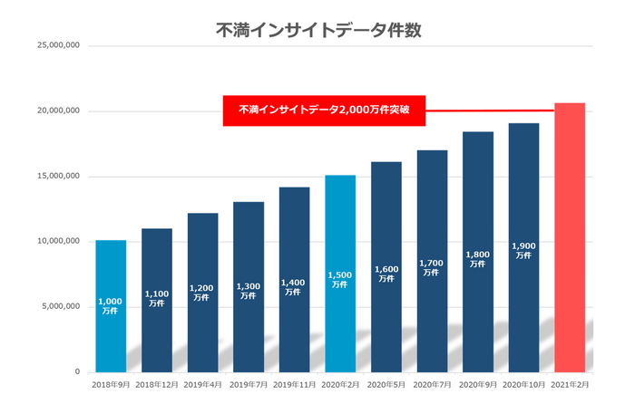 データ件数