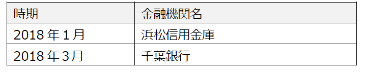 ビズリーチ・サクシードが提携する金融・公共機関