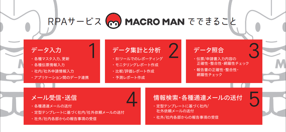 PRPサービス