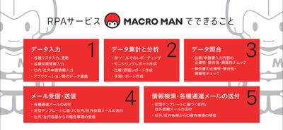 PRPサービス