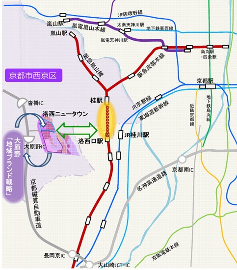 「洛西口~桂 駅間プロジェクト」 と周辺まちづくり イメージ図
