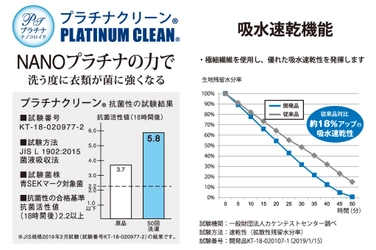 なめらかな着心地に、抗菌・防臭機能をプラスした ハイブリットインナー「SA・RA・RI」新登場！