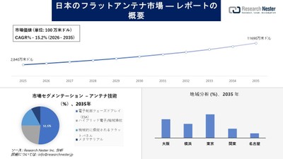 日本のフラットアンテナ市場