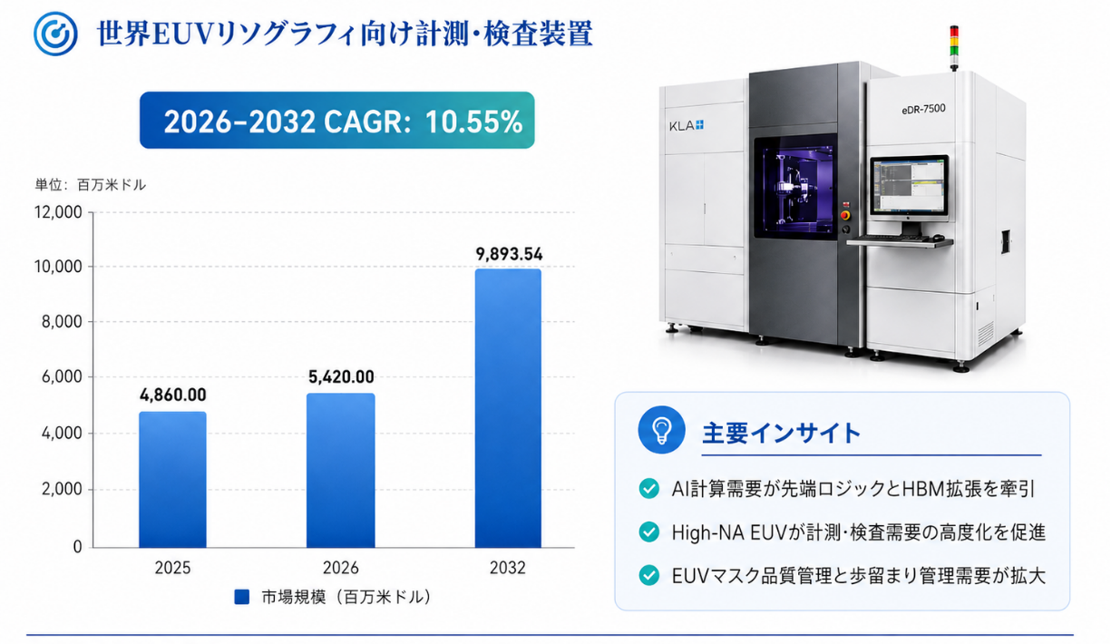 日本市場におけるEUVリソグラフィ向け計測・検査装置の市場規模：売上規模・シェア・主要事業者別ランキング