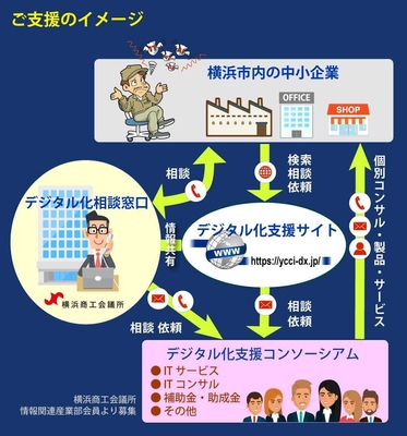 出典:横浜商工会議所