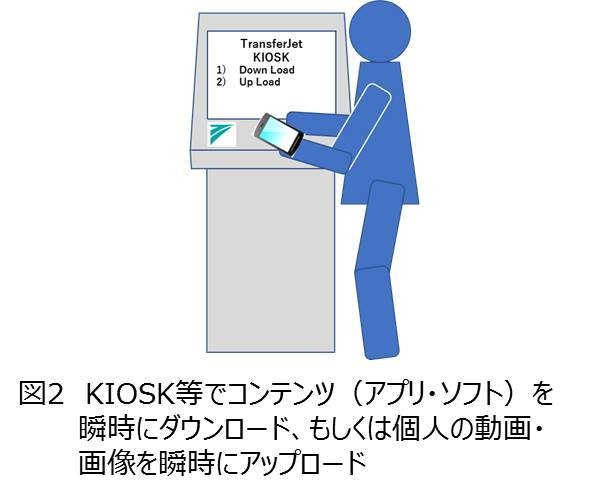 図2 KIOSK利用時