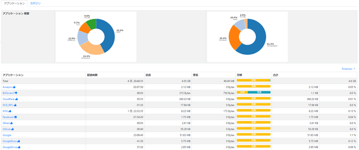 アプリケーション概要画面