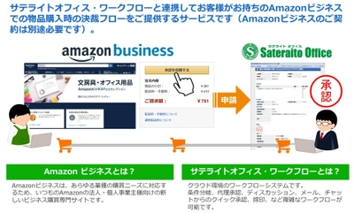 サテライトオフィス、 ワークフローと「Amazonビジネス」を連携(パンチアウト機能)、 物品購入の決裁フロー機能を無償で提供