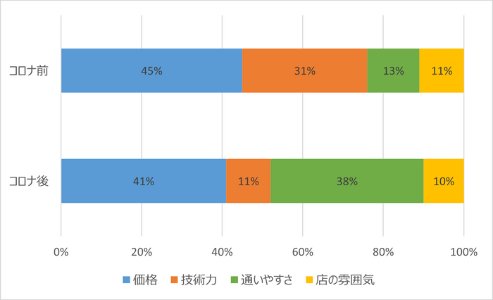 グラフ1