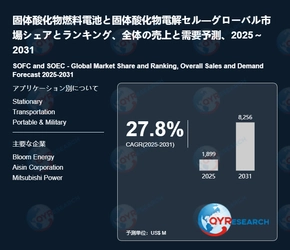 固体酸化物燃料電池と固体酸化物電解セルの産業動向：市場規模、生産拠点、需要分析2026