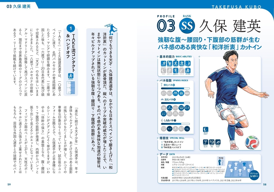 03SS久保 建英　強靭な腹～腰回り・下腹部の筋群が生むバネ感のある爽快な「和洋折衷」カットイン