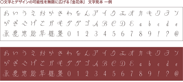 「金花体」文字見本一例