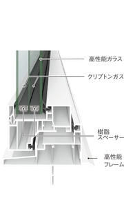 LIXIL 樹脂窓EWトリプルガラス仕様