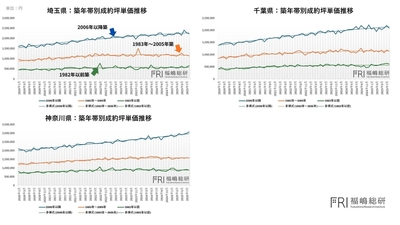 出典：福嶋総研